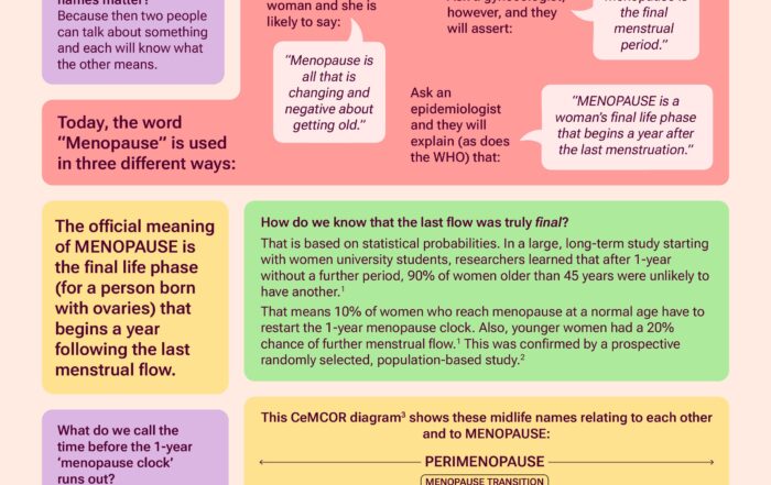 CEMCOR infographic - menopause transition