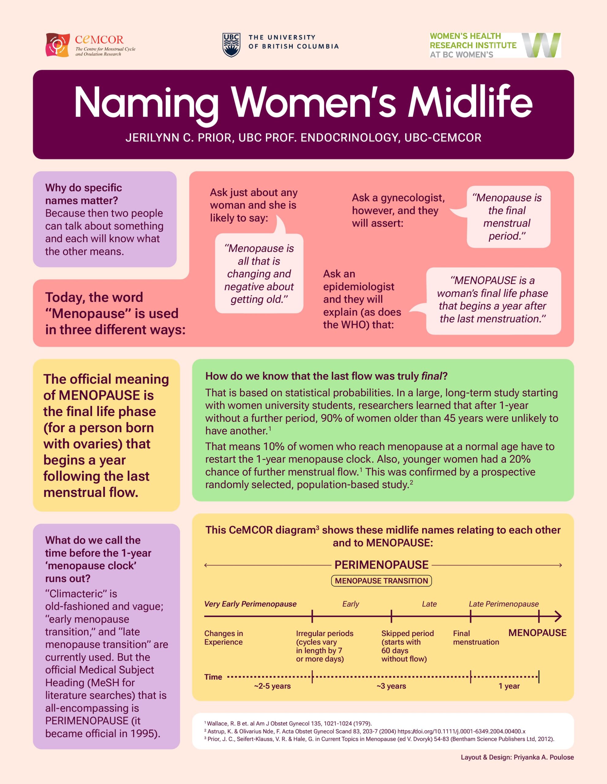 CEMCOR infographic - menopause transition